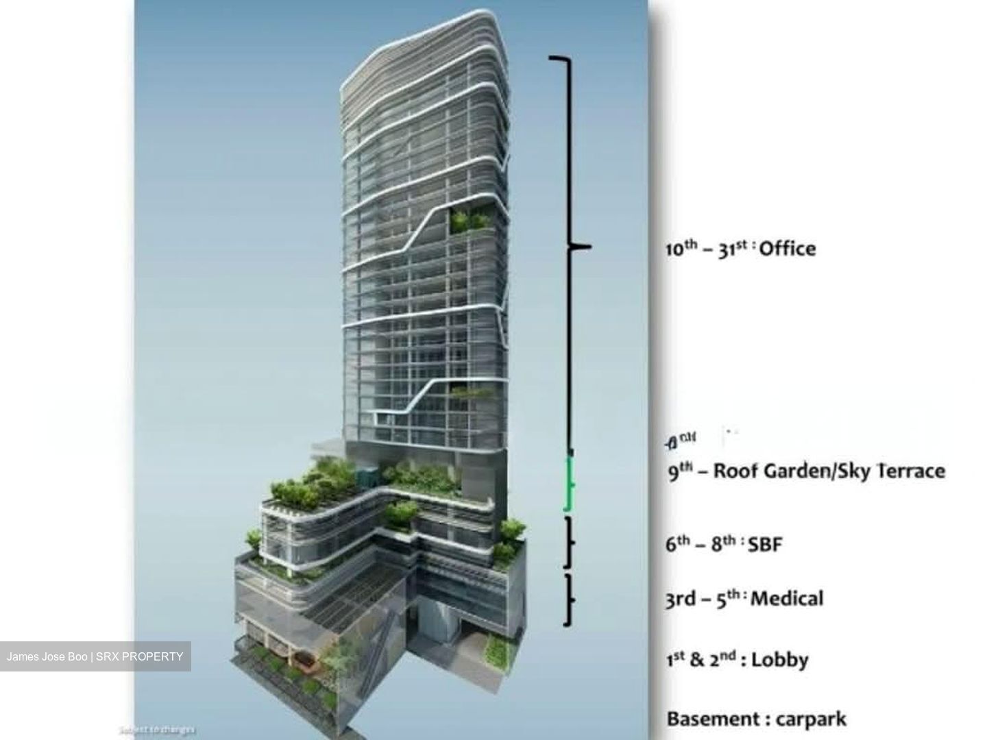 Sbf Center (D1), Office #571369251